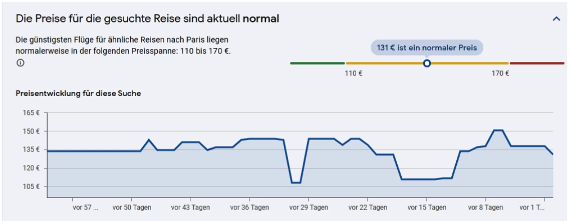 Preiseinordnung