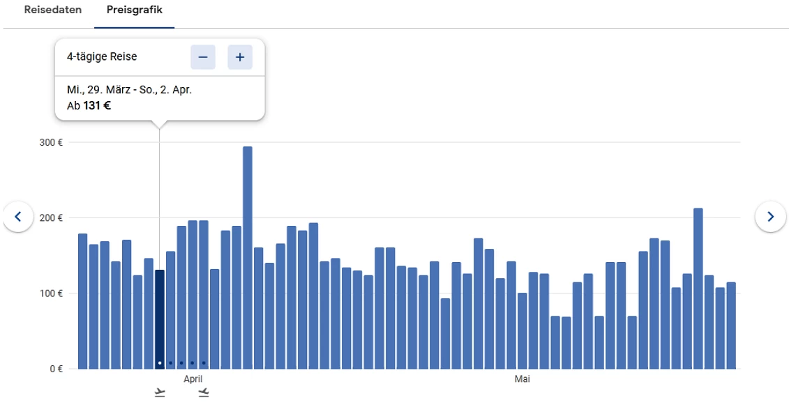 Preisgrafik